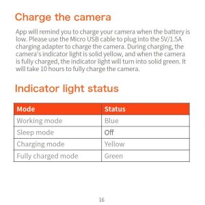 IP Camera Quick Start Guide X86V1R4BR4A 0017