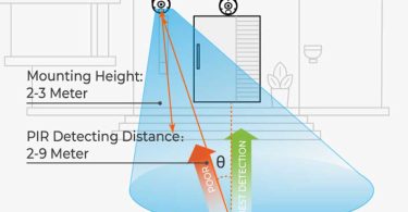 How to Adjust PIR Angle