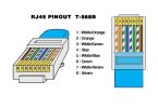 How to Arrange Wire Order for RJ45 Connector