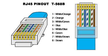 How to Arrange Wire Order for RJ45 Connector