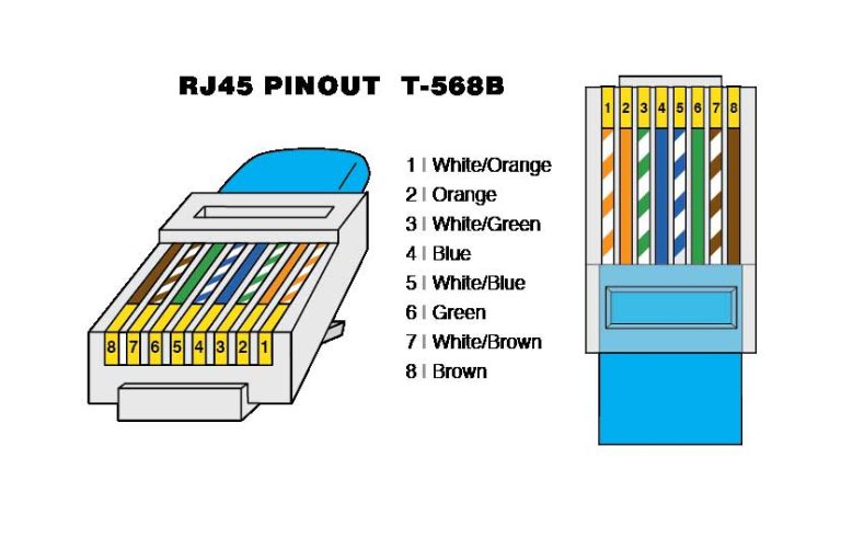 How to Arrange Wire Order for RJ45 Connector