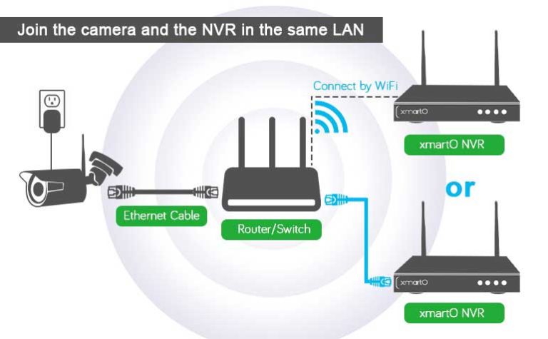 How to optimize WiFi connection between cameras and NVR