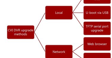 firmware upgrade tools