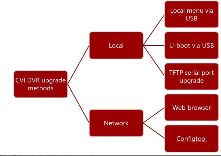 firmware upgrade tools