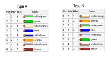 patch cable cross over