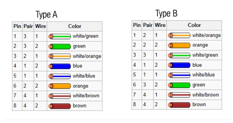 patch cable cross over