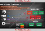 How To Backup NM Standby Setup