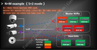 How To Backup NM Standby Setup