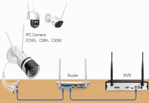 How to Connect Zosi wifi cameras to nvr - XVRAID XVR-DVR-NVR CCTV DESK