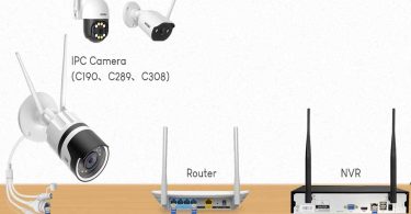 How to Connect Zosi wifi cameras to nvr