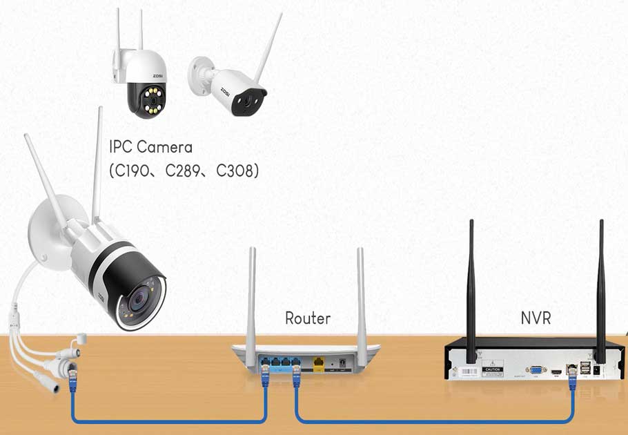 How to Connect Zosi wifi cameras to nvr