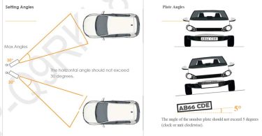 ANPR Installation Guide