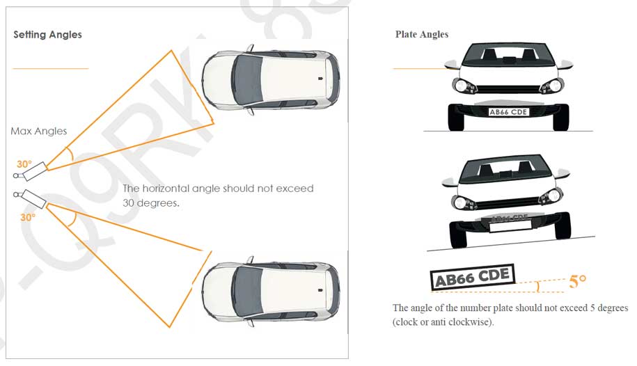 ANPR Installation Guide