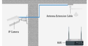 Aiview Wireless NVR Security camera system User Manual
