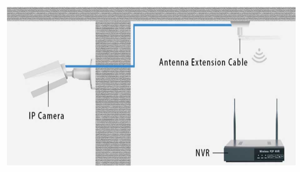 Aiview Wireless NVR Security camera system User Manual