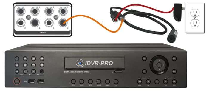 CCTV DVR Audio Surveillance Recording
