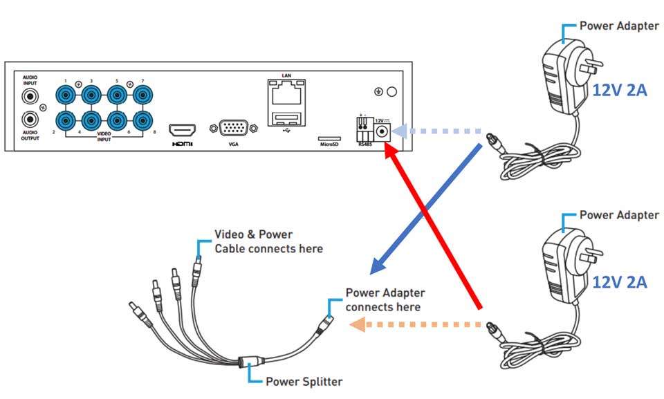 Swann DVR Troubleshooting Guide