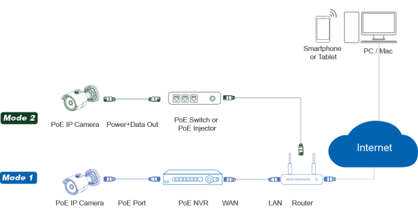 Ip camera connections powering up QSG R series e1648226147744