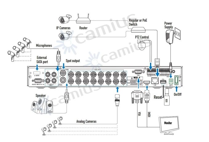 Trivault4k2168r diagramm 1