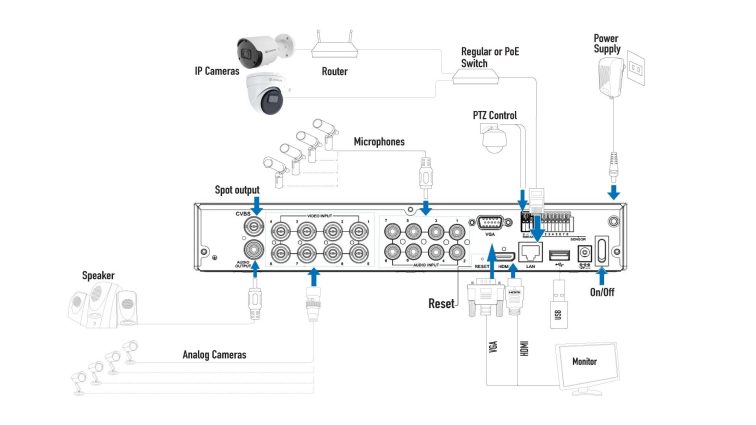 trivault4k184r2 connection diagramm 1