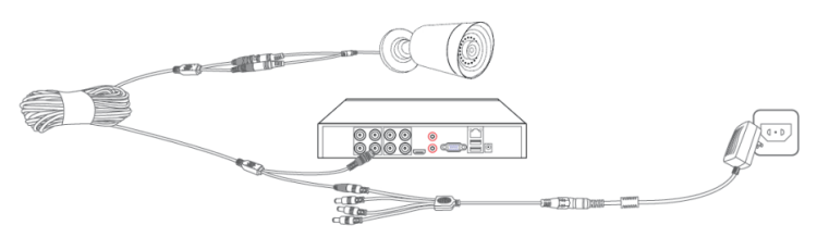 System Connections