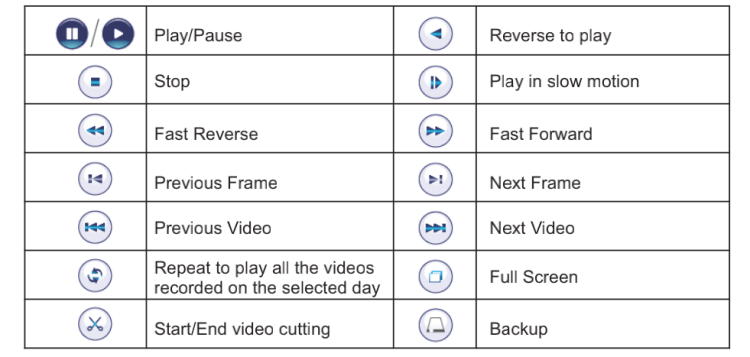 Explanation of playback modes