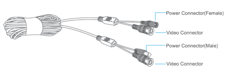 BNC Cable