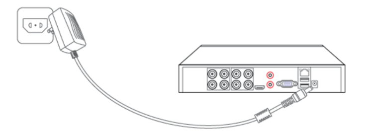 System Connections