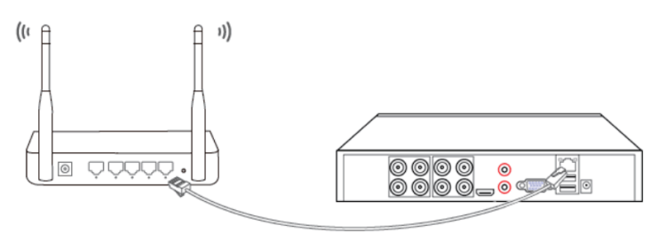 System Connections