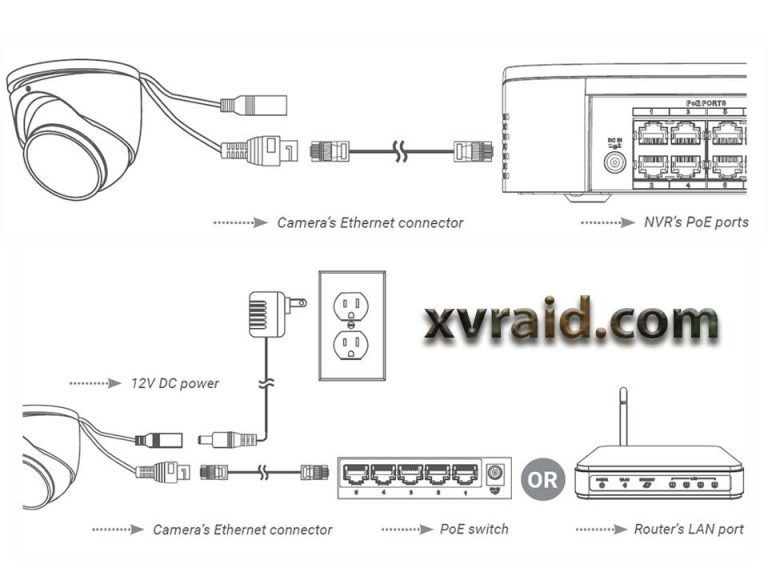 Easily Connect IP Cameras Over Existing Coaxial Cabling