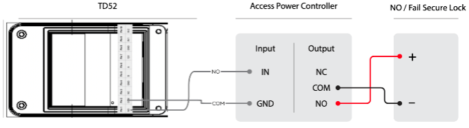 Verkada intercoms setup guide v1 14 image 680w 1