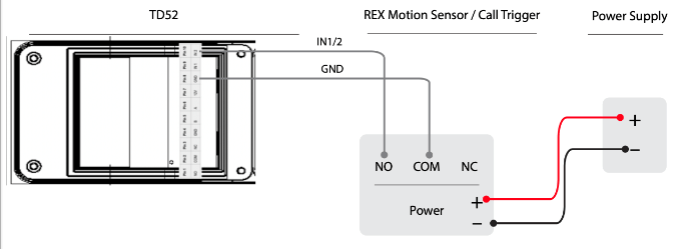 Verkada intercoms setup guide v1 12 image 680w