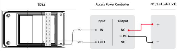 Verkada intercoms setup guide v1 15 image 680w197h