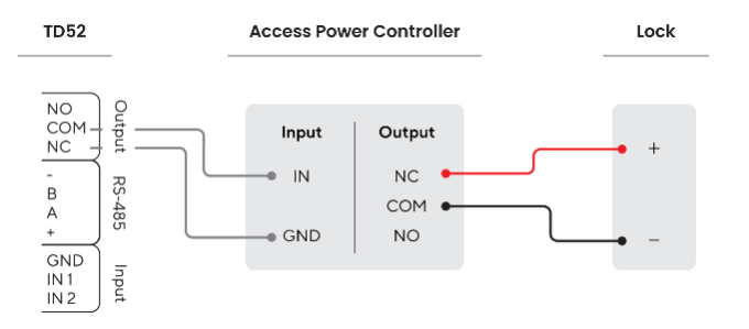 Verkada intercoms setup guide v1 19 screenshot2023 06 14at4 30 53pm 680w299h
